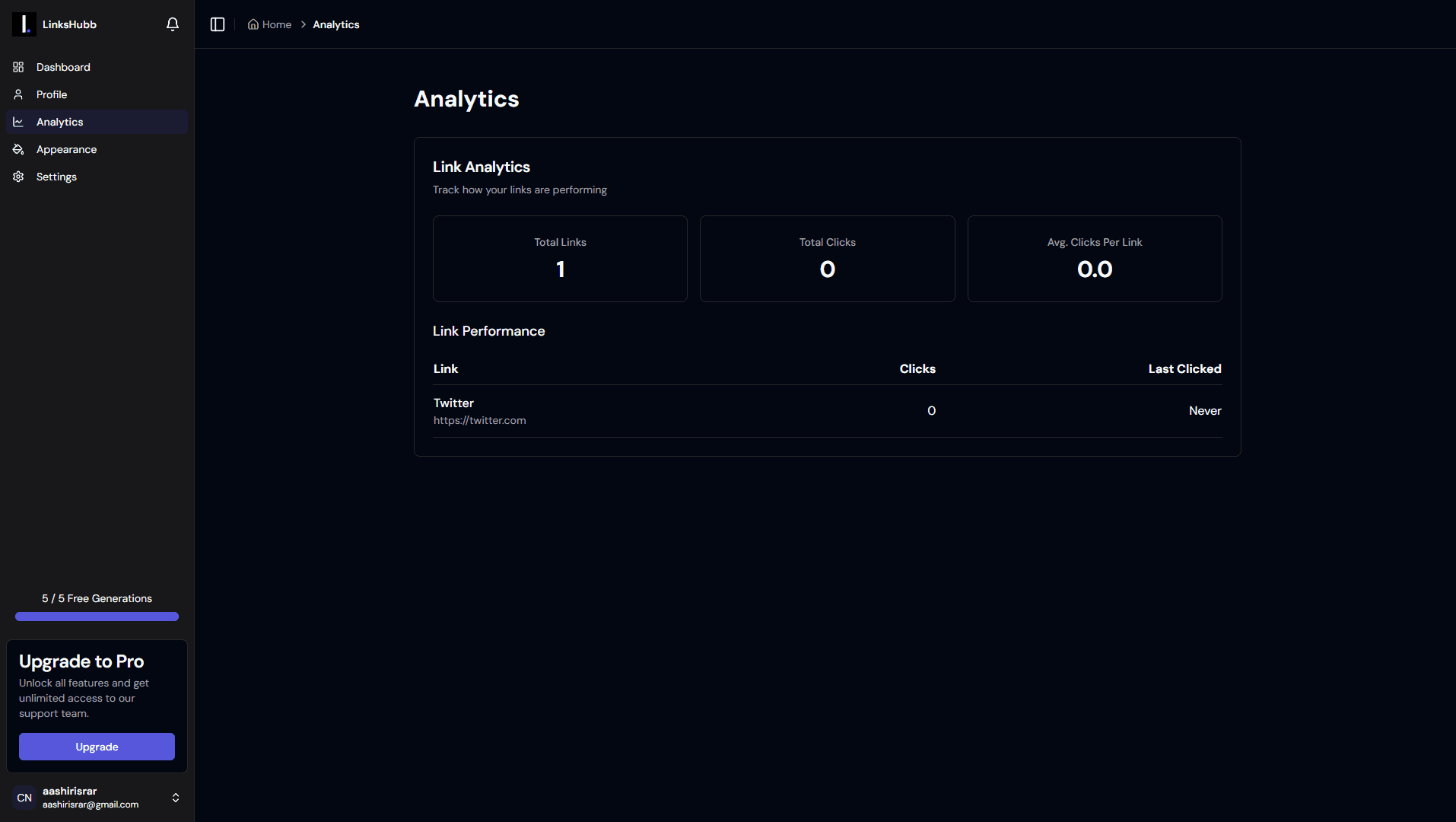 Analytics Dashboard